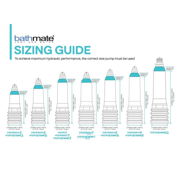 Bathmate Hydromax 8 Penis Pump Clear - Image 4